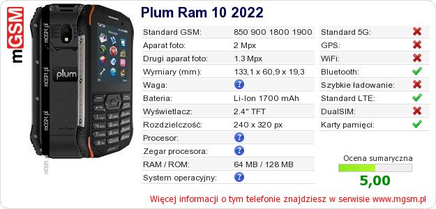 Dane telefonu Plum Ram 10 2022 Dane telefonu Plum Ram 10 2022