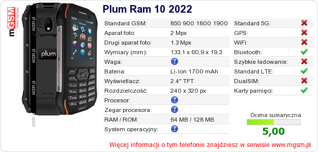 Dane telefonu Plum Ram 10 2022