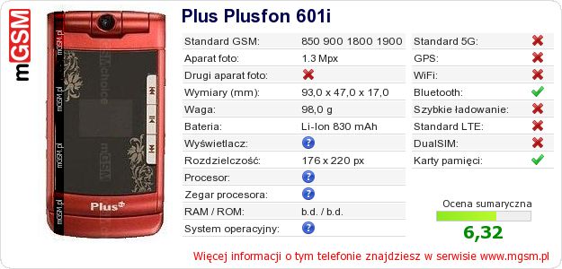 Dane telefonu Plus Plusfon 601i