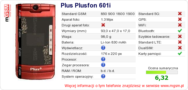 Dane telefonu Plus Plusfon 601i