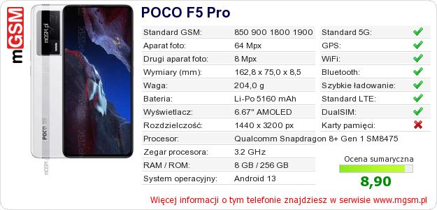 Dane telefonu POCO F5 Pro Dane telefonu POCO F5 Pro