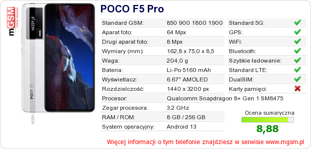 Dane telefonu POCO F5 Pro
