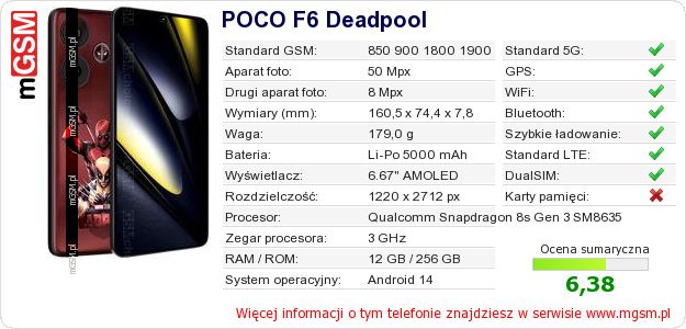 Dane telefonu POCO F6 Deadpool Dane telefonu POCO F6 Deadpool