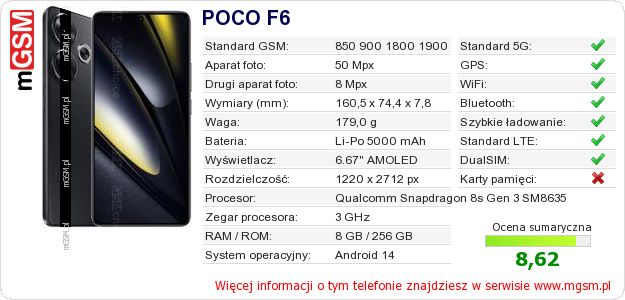 Dane telefonu POCO F6