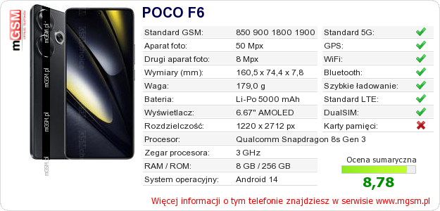 Dane telefonu POCO F6