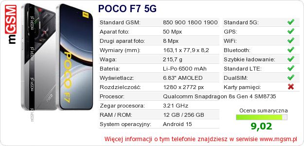 Dane telefonu POCO F7 5G Dane telefonu POCO F7 5G
