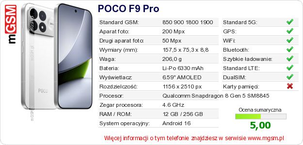 Dane telefonu POCO F9 Pro Dane telefonu POCO F9 Pro