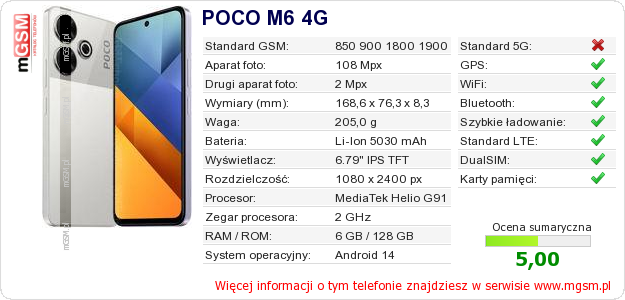 Dane telefonu POCO M6 4G