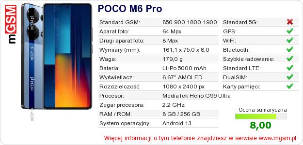 Dane telefonu POCO M6 Pro