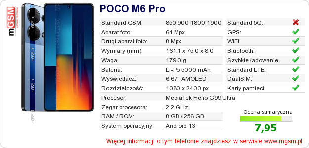 Dane telefonu POCO M6 Pro