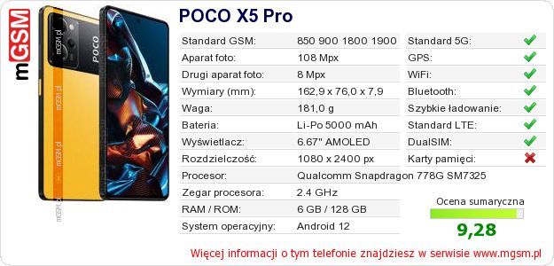 Dane telefonu POCO X5 Pro