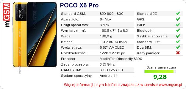 Dane telefonu POCO X6 Pro Dane telefonu POCO X6 Pro