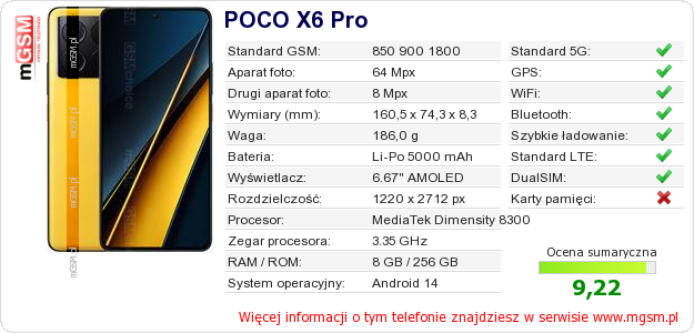 Dane telefonu POCO X6 Pro