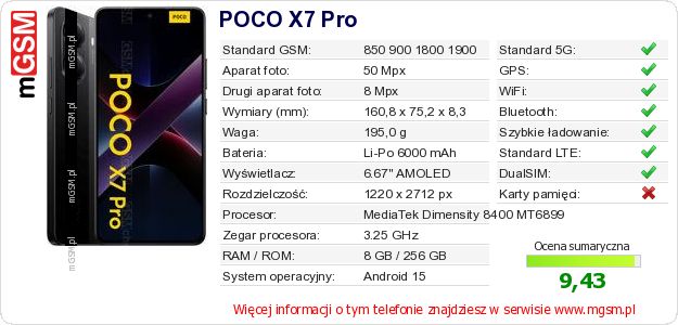 Dane telefonu POCO X7 Pro Dane telefonu POCO X7 Pro