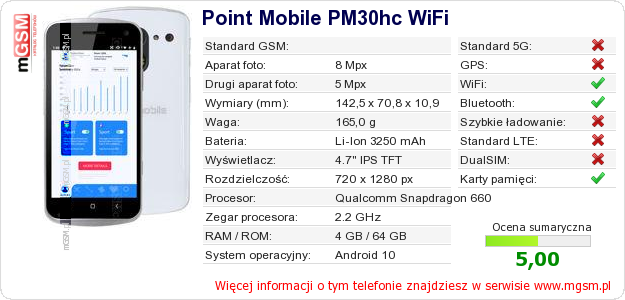 Dane telefonu Point Mobile PM30hc WiFi