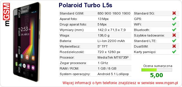 Dane telefonu Polaroid Turbo L5s Dane telefonu Polaroid Turbo L5s