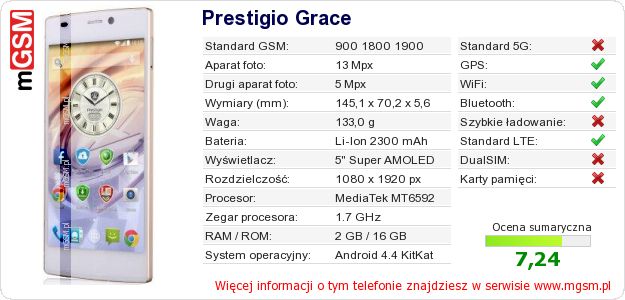 Dane telefonu Prestigio Grace Dane telefonu Prestigio Grace