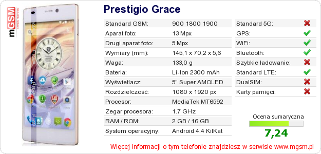 Dane telefonu Prestigio Grace