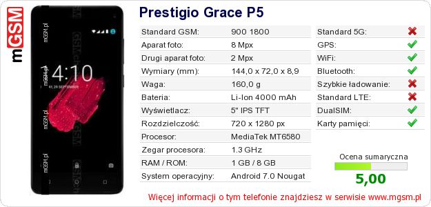 Dane telefonu Prestigio Grace P5 Dane telefonu Prestigio Grace P5