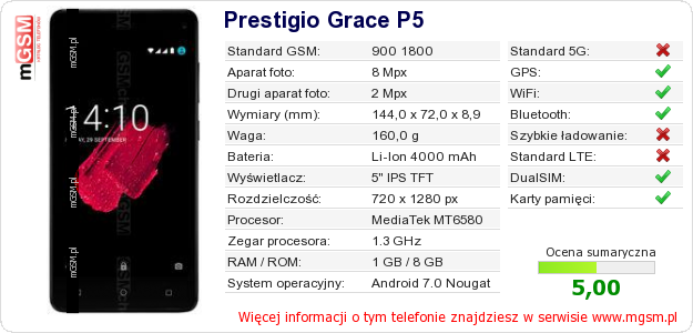 Dane telefonu Prestigio Grace P5