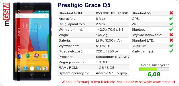 Dane telefonu Prestigio Grace Q5 Dane telefonu Prestigio Grace Q5