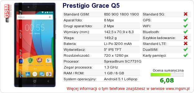Dane telefonu Prestigio Grace Q5