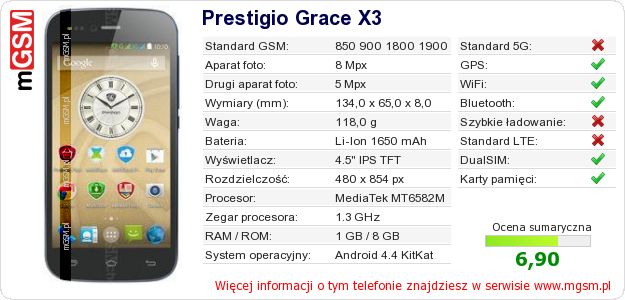 Dane telefonu Prestigio Grace X3