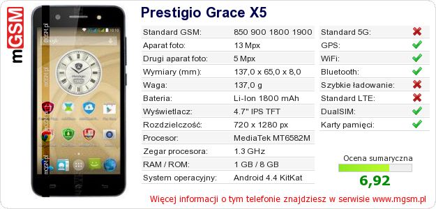 Dane telefonu Prestigio Grace X5 Dane telefonu Prestigio Grace X5