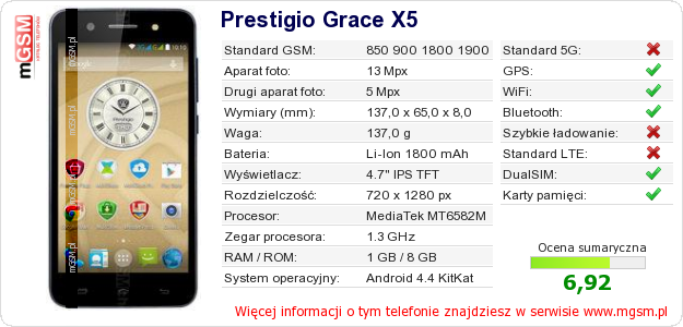 Dane telefonu Prestigio Grace X5