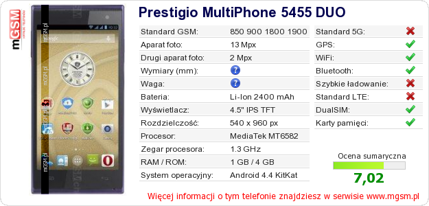 Dane telefonu Prestigio MultiPhone 5455 DUO