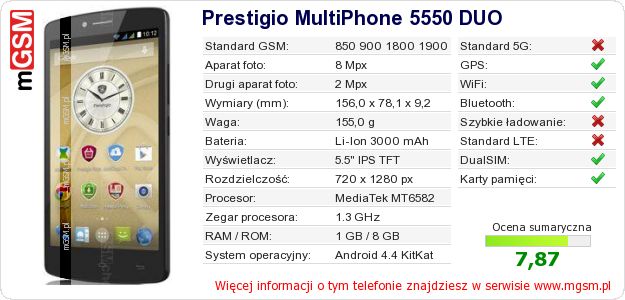 Dane telefonu Prestigio MultiPhone 5550 DUO