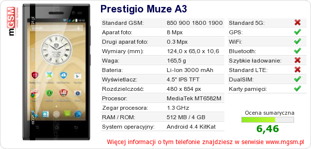 Dane telefonu Prestigio Muze A3