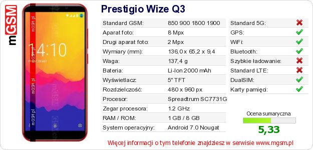 Dane telefonu Prestigio Wize Q3