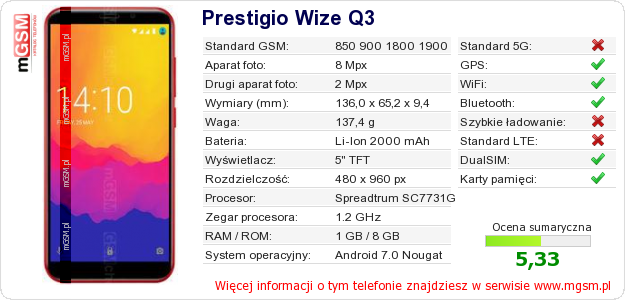 Dane telefonu Prestigio Wize Q3
