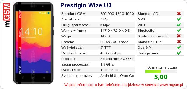 Dane telefonu Prestigio Wize U3 Dane telefonu Prestigio Wize U3