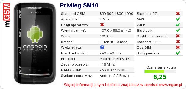 Dane telefonu Privileg SM10