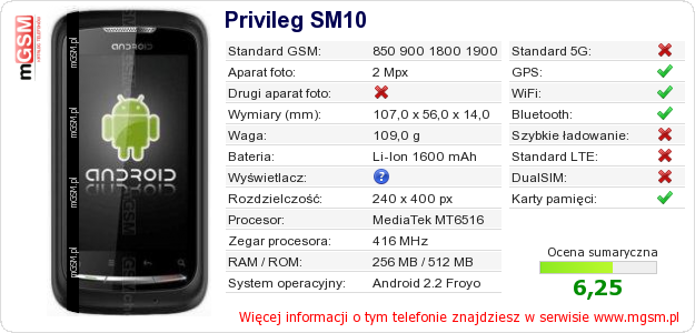 Dane telefonu Privileg SM10