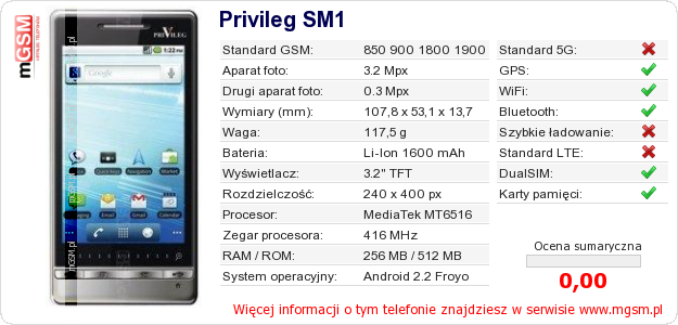Dane telefonu Privileg SM1
