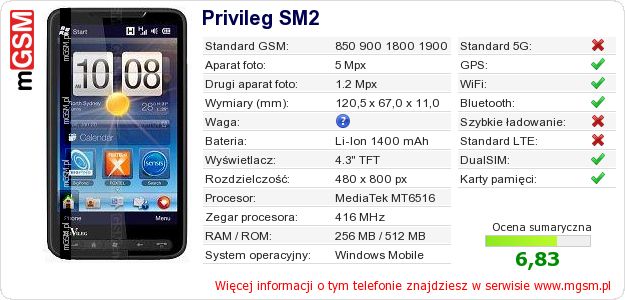Dane telefonu Privileg SM2 Dane telefonu Privileg SM2