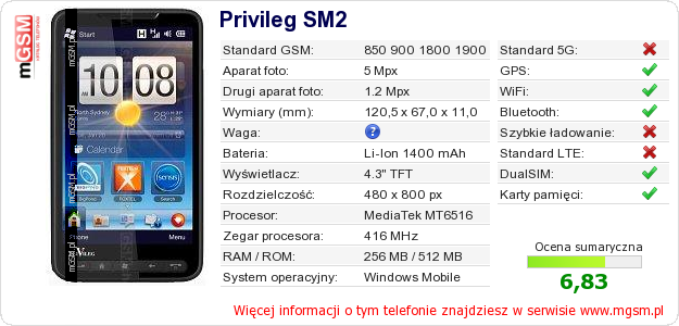 Dane telefonu Privileg SM2 Dane telefonu Privileg SM2