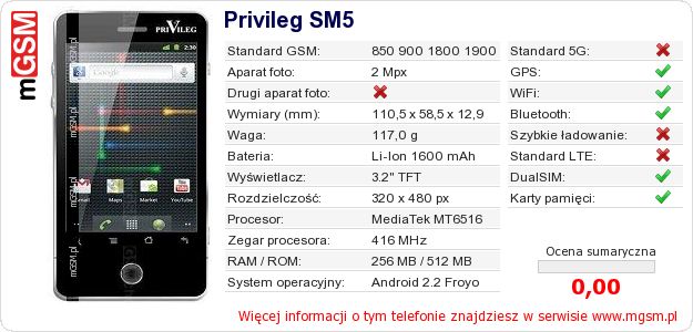 Dane telefonu Privileg SM5 Dane telefonu Privileg SM5
