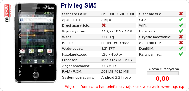 Dane telefonu Privileg SM5