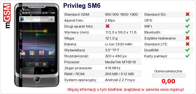 Dane telefonu Privileg SM6 Dane telefonu Privileg SM6