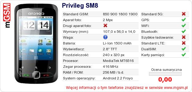 Dane telefonu Privileg SM8