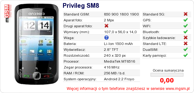 Dane telefonu Privileg SM8 Dane telefonu Privileg SM8