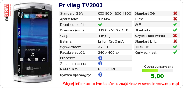 Dane telefonu Privileg TV2000