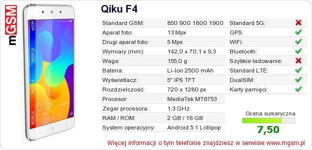 Dane telefonu Qiku F4 Dane telefonu Qiku F4