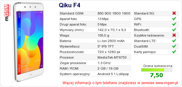 Dane telefonu Qiku F4