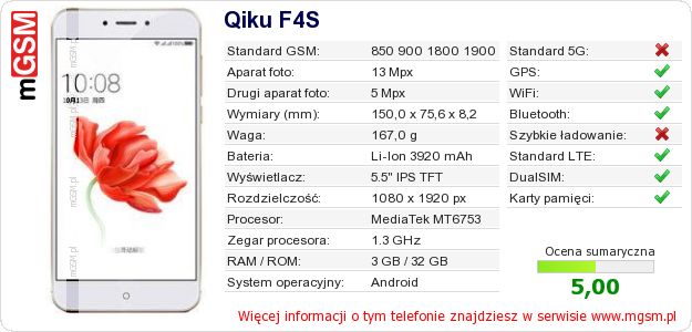 Dane telefonu Qiku F4S Dane telefonu Qiku F4S