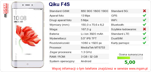 Dane telefonu Qiku F4S